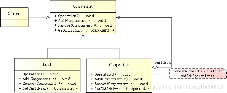 UML结构图（透明组合模式）