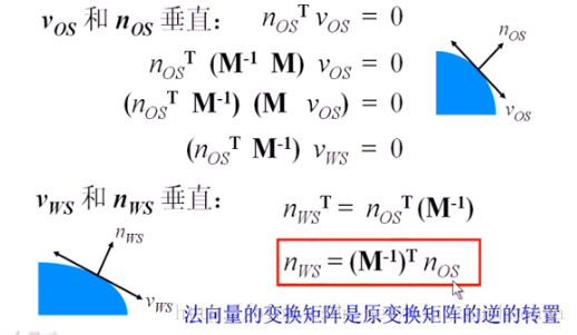 由切向量计算法向量