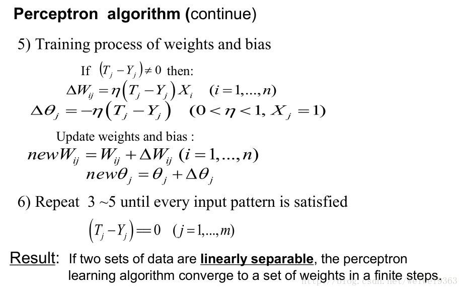 learning algorithm
