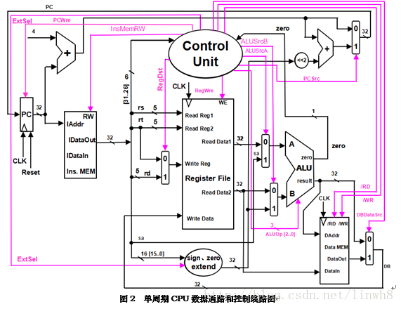 这里写图片描述