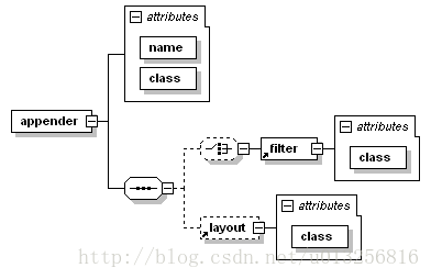 這裡寫圖片描述