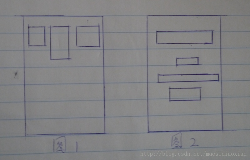 LinearLayout内容示意图