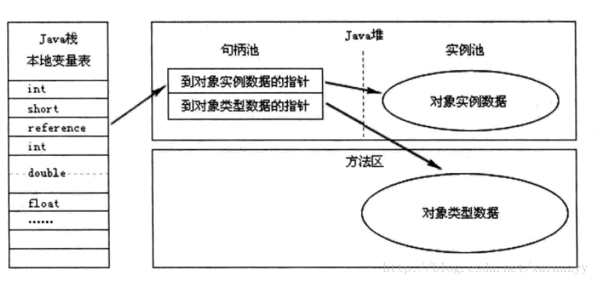 句柄