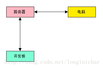 这里写图片描述