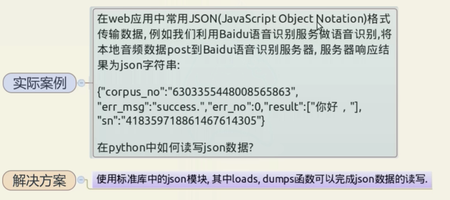 python 读取xml写入json