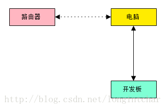 这里写图片描述