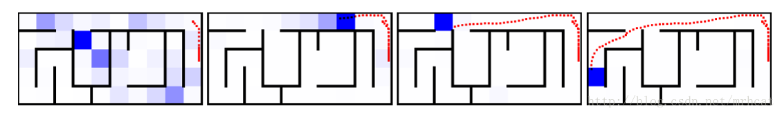 蓝色深浅表示所处位置的概率，从开始初始位置（最左），往右依次通过运动信息来增加位置预测的准确度。注：此处的位置是将地图离散化为5x10,9x15个方格，预测所处的方格位置