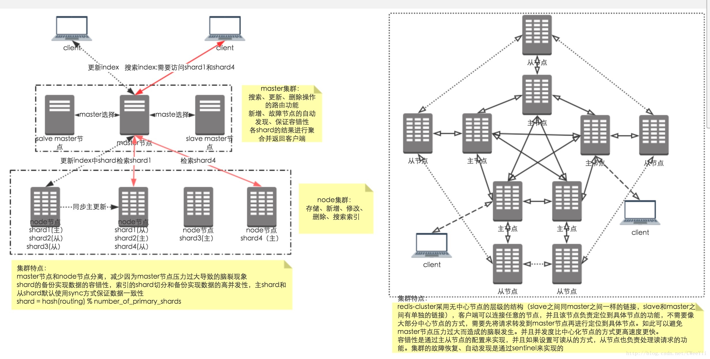 这里写图片描述