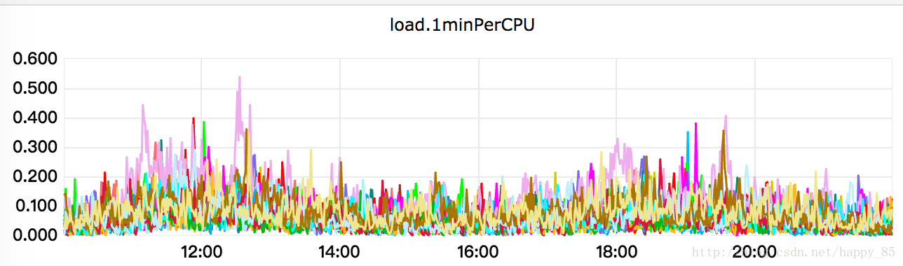 cpu perload