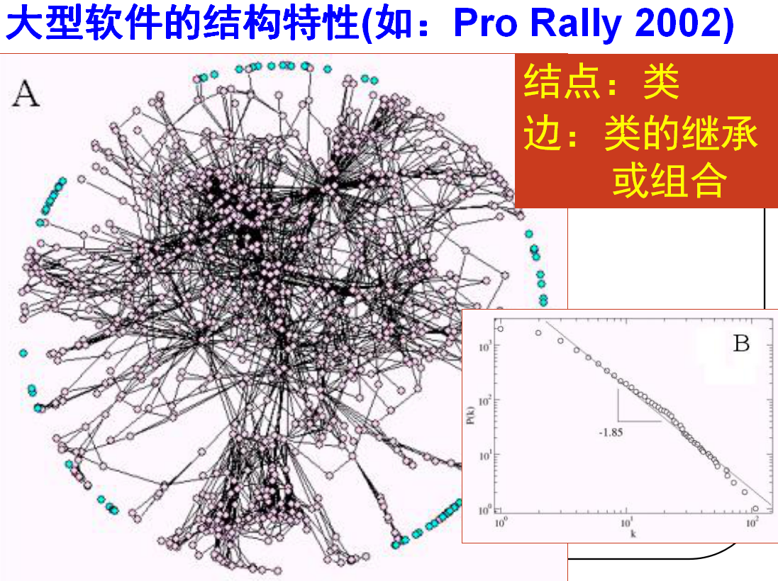 【复杂网络学习笔记】2：无标度网络的建立