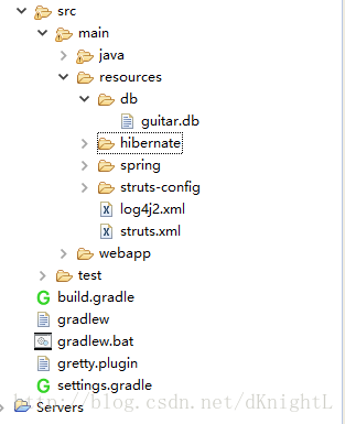 Sqlite hibernate deals