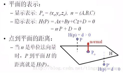 光線與平面求交