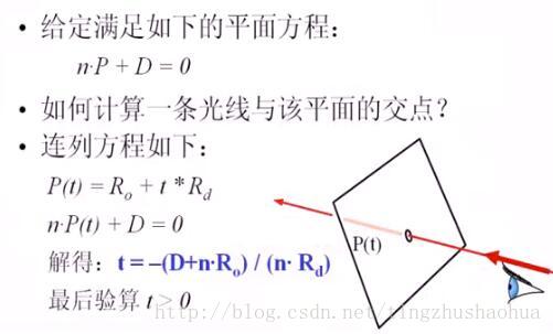 光線與平面求交