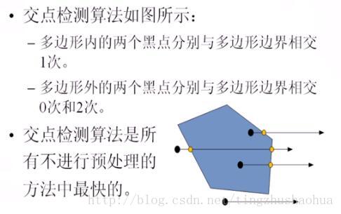 交點檢測