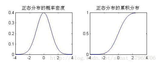 因子分析、主成分分析（PCA）、独立成分分析（ICA）——斯坦福CS229机器学习个人总结（六）