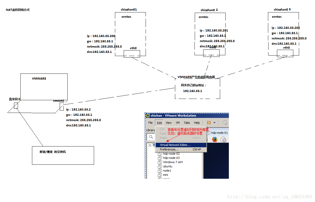 Linux配置网络出现Eroor adding default gateway的解决方案