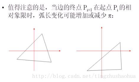 弧長法改進