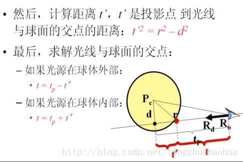 球面求交的幾何方法