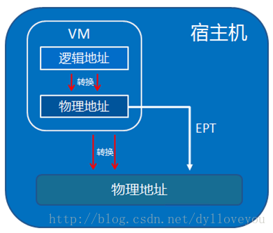 這裡寫圖片描述