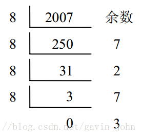 进制转换运算过程