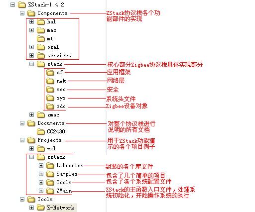 ZigBee协议栈Zstack介绍