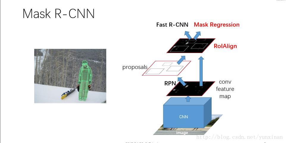 Mask RCNN in TensorFlowMask RCNN in TensorFlow