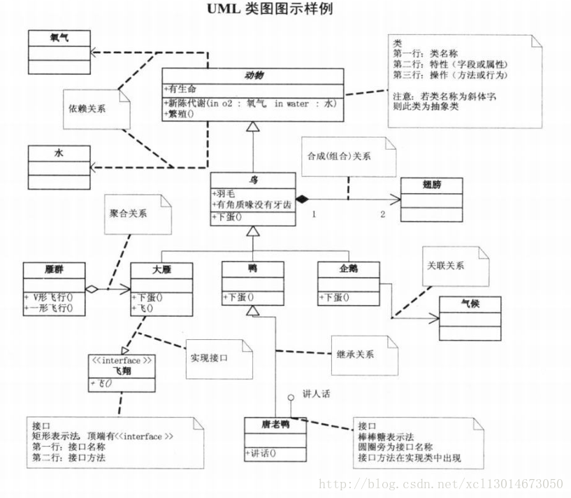 UML类图