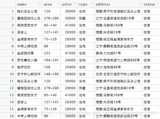 rvest爬取链家网数据