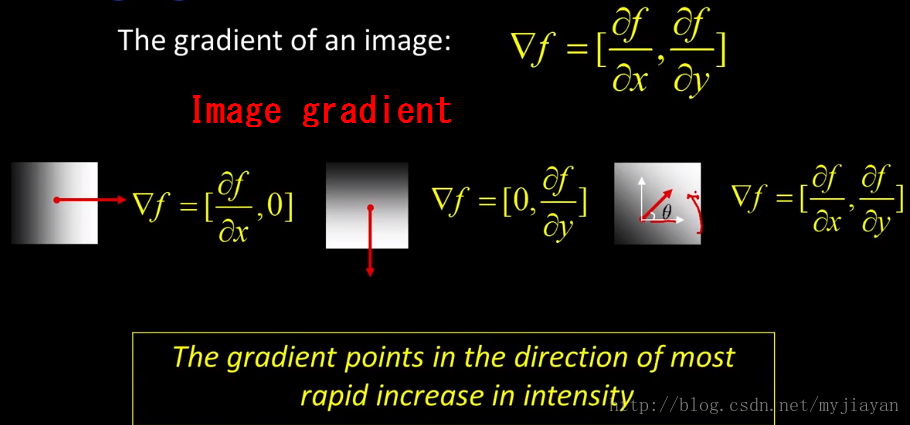 image-gradient