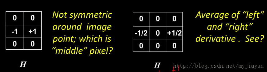 discrete gradient