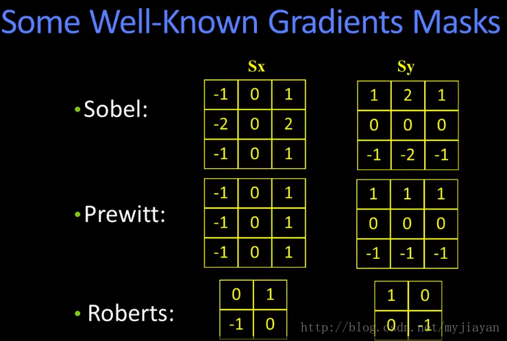 well-known-gradient