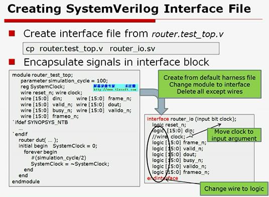 System Verilog视频学习笔记 2 Testbench 纸上谈芯的专栏 程序员资料 程序员资料