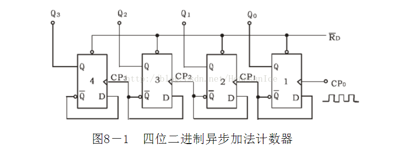 74ls74 d觸發器組成四位二進制異步加法計數器