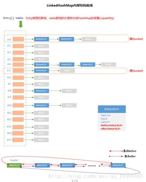 ## LinkedHashMap内部结构图 ##