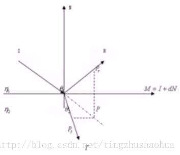 分布式光线追踪