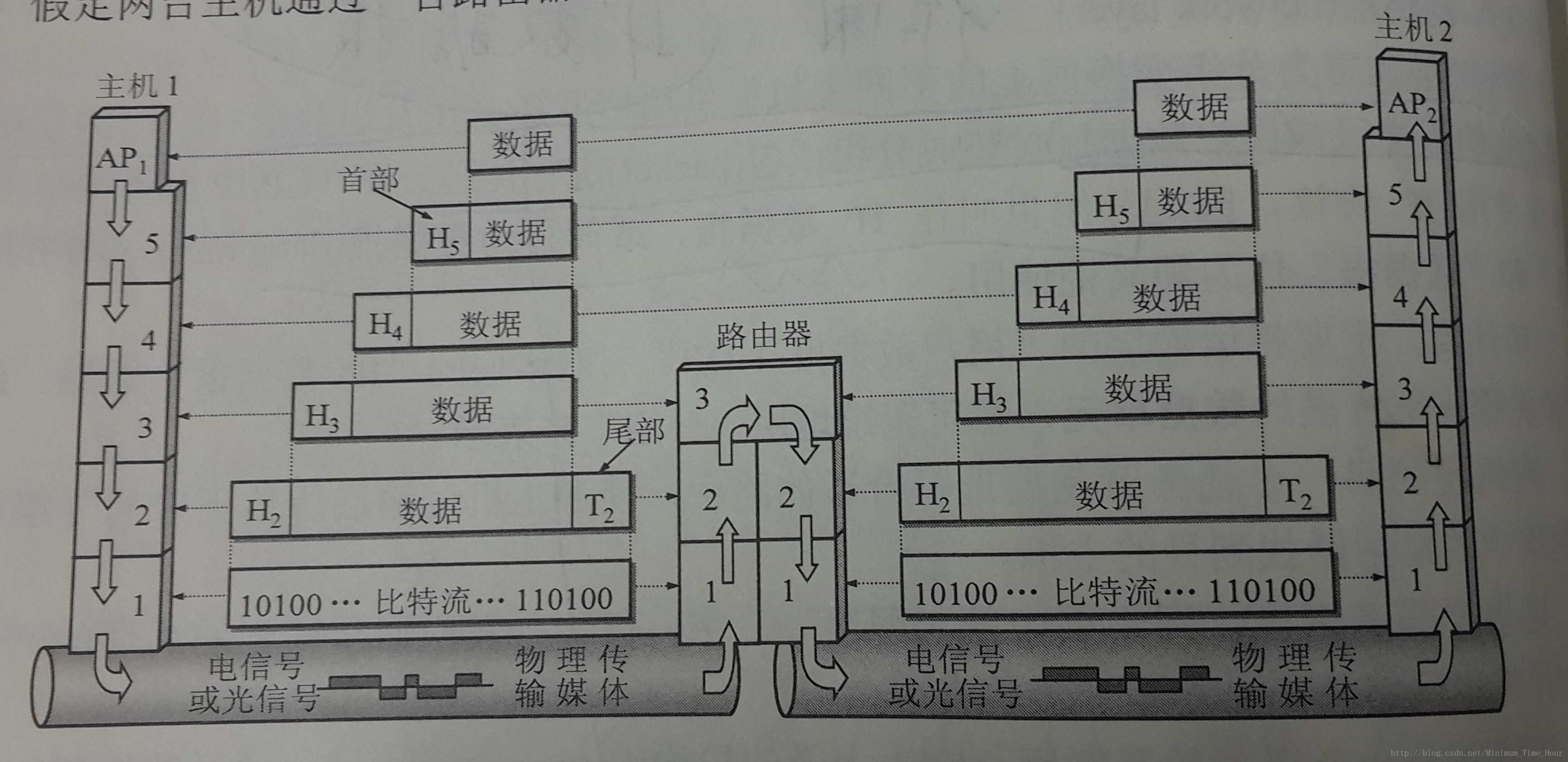 這裡寫圖片描述