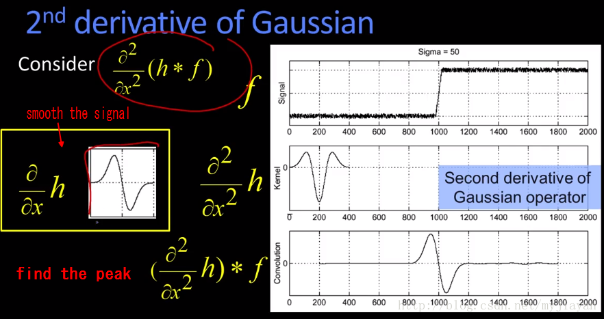 2nd-derivative-find-peak