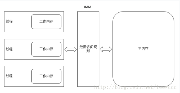 这里写图片描述