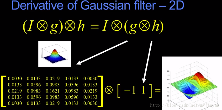 2d-gaussian-derivative
