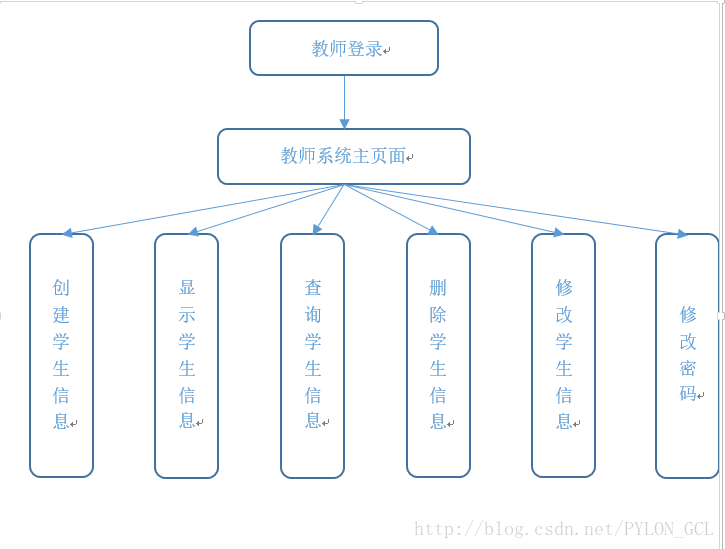 教师页面包含