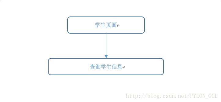 学生信息页面