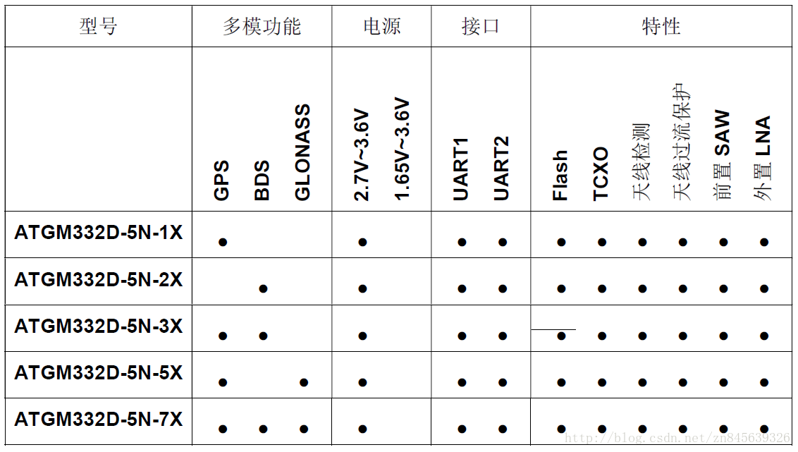 北斗传感器型号