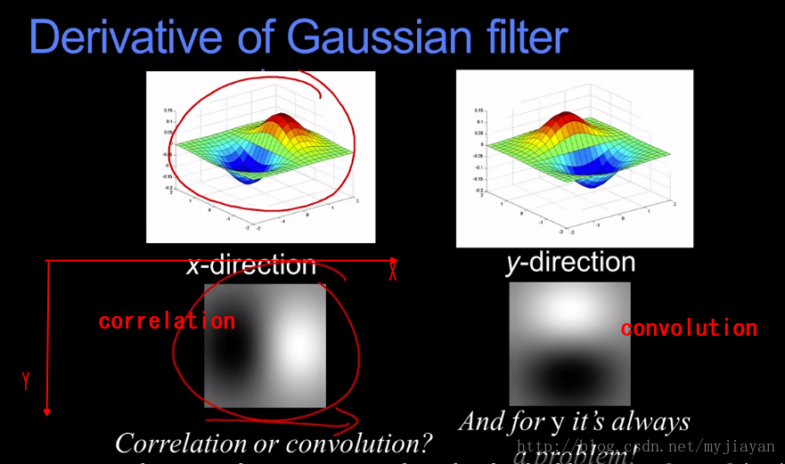 gaussian-xy-derivative