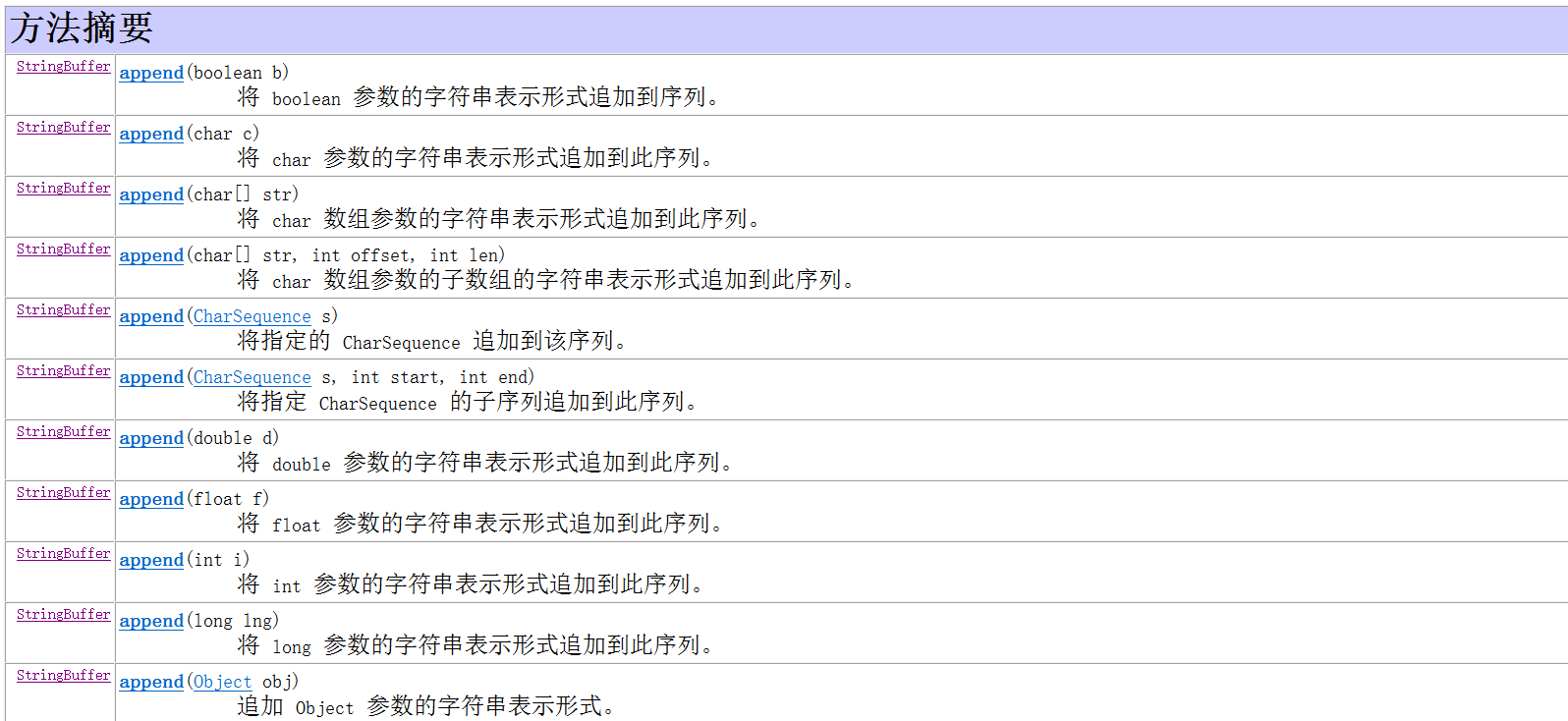 StringBuffer 详解[通俗易懂]