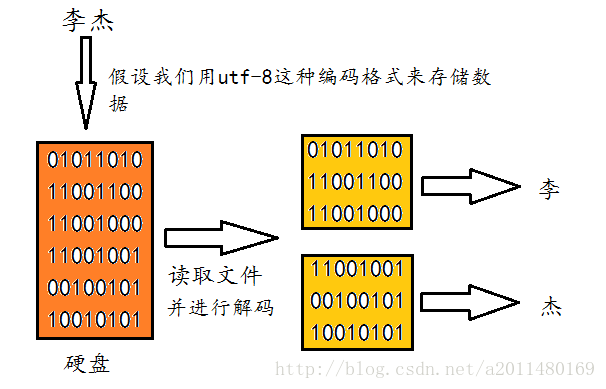 这里写图片描述