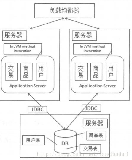 这里写图片描述