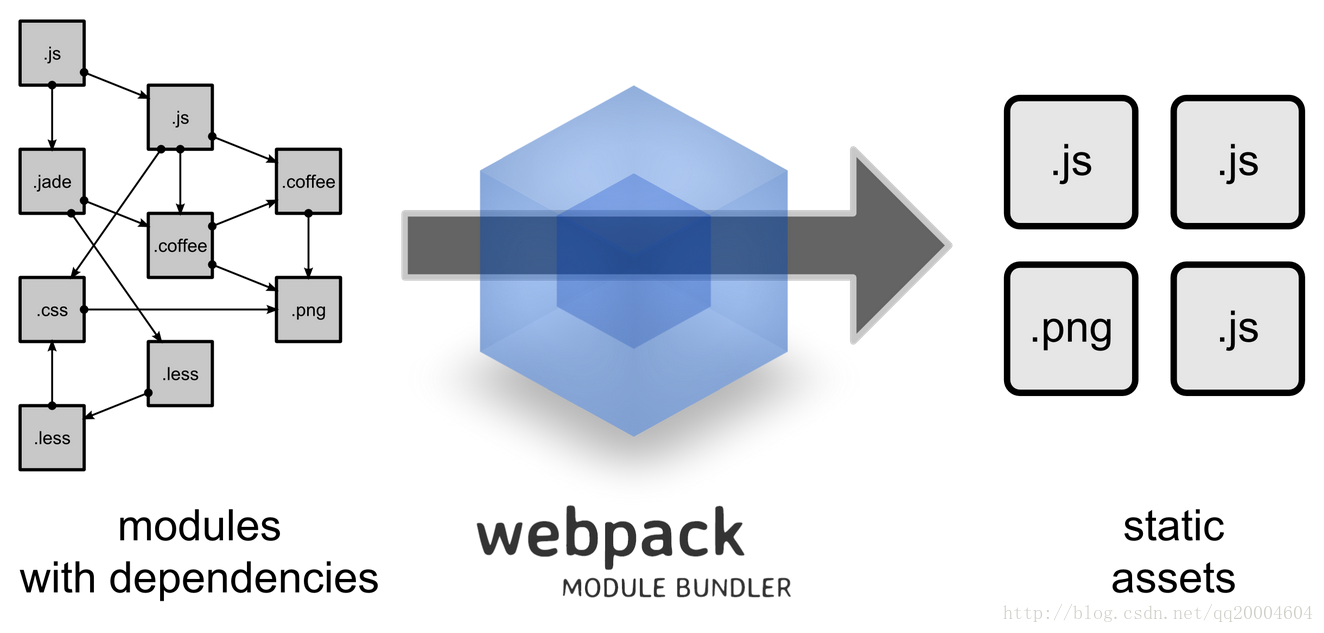 webpack