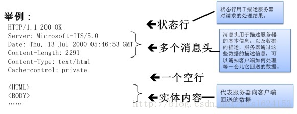 响应报文