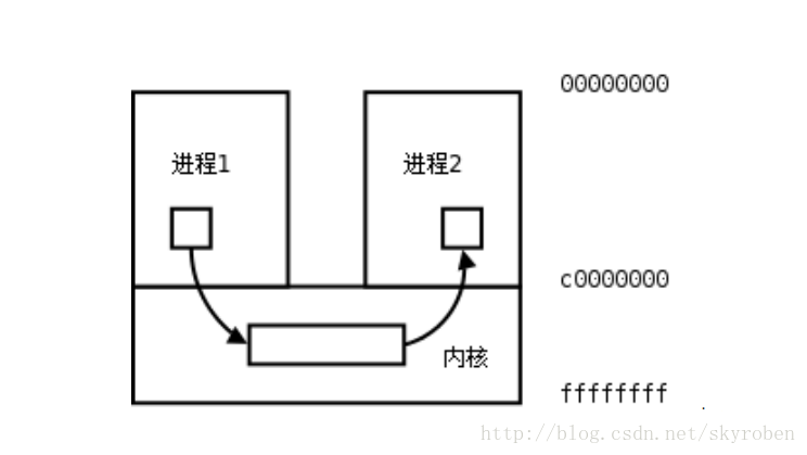 这里写图片描述