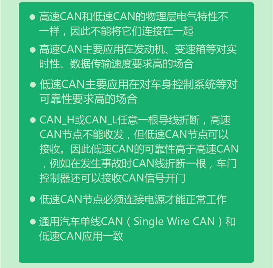 高速CAN VS 低速CAN